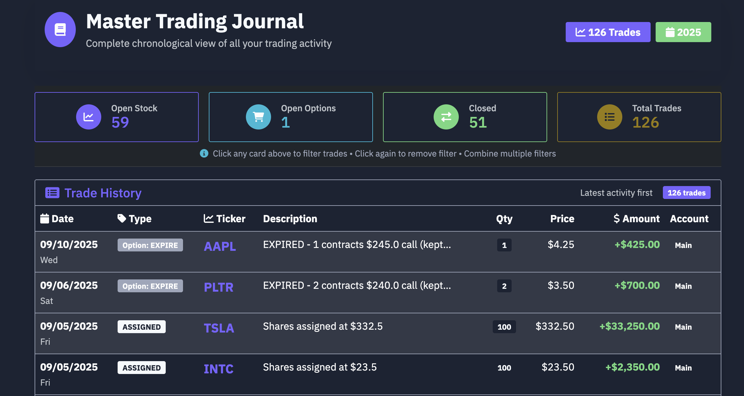 Master Trading Journal