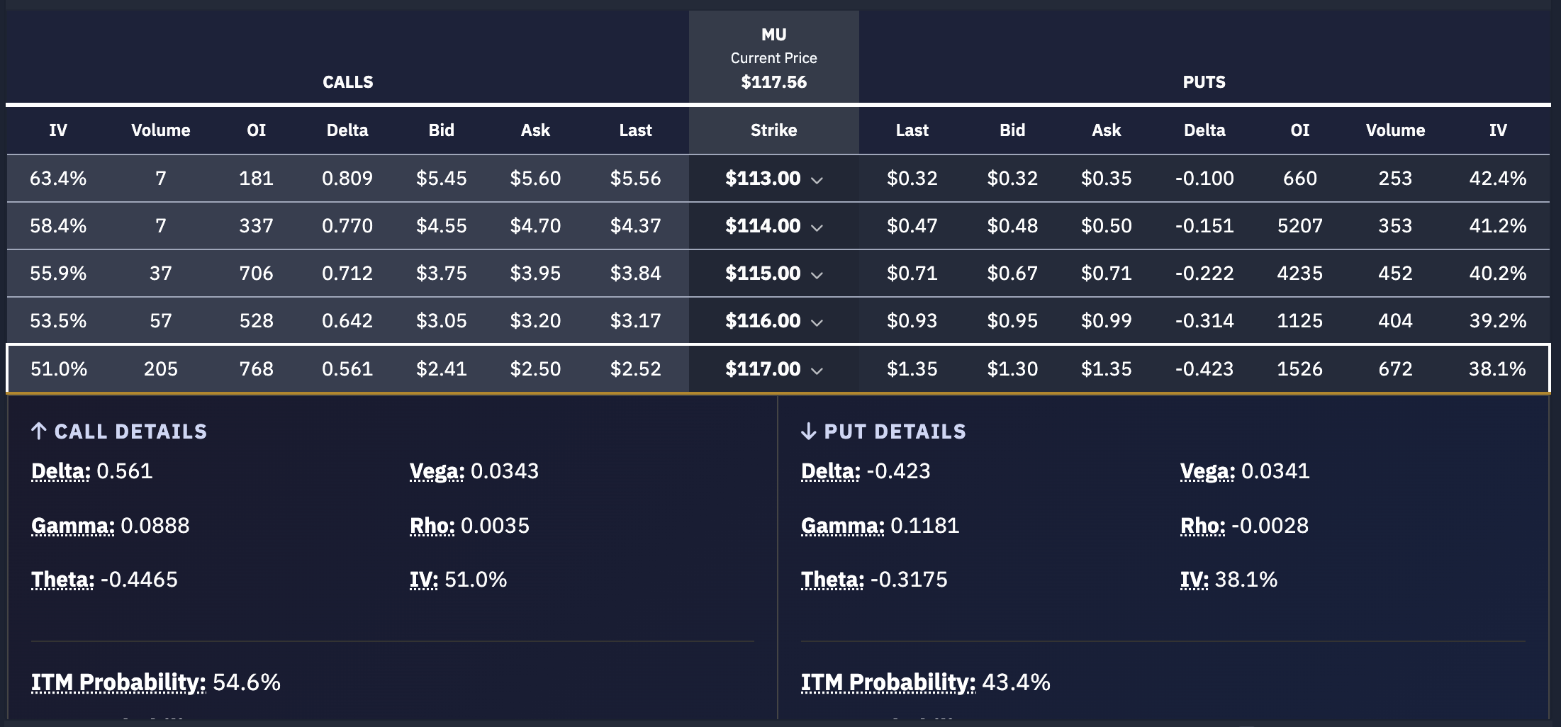 Advanced Options Chain with Greeks